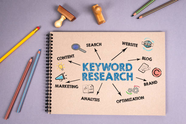 AI Tools to Discover Low Competition Keywords