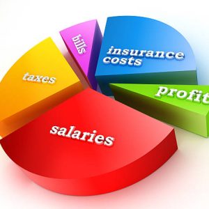 Profitable Business Sectors