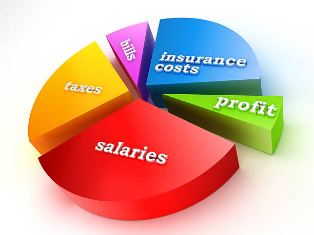 Profitable Business Sectors