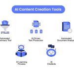 Affordable AI Content Writer Tools