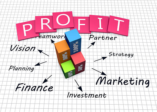 Profitable Businesses Sectors